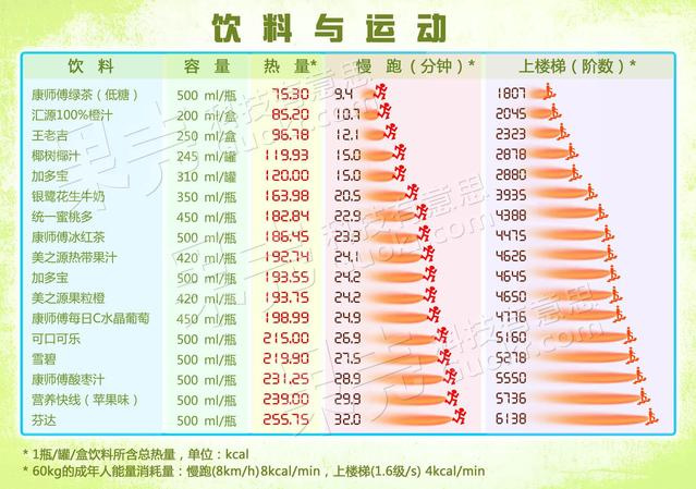 饮料营养成分表,您看懂了吗?