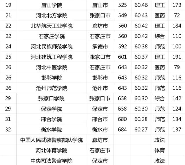 2015河北最佳大学排行榜！你的母校排第几？