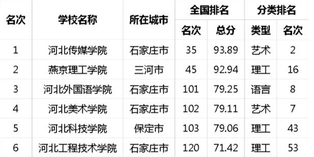 2015河北最佳大学排行榜！你的母校排第几？