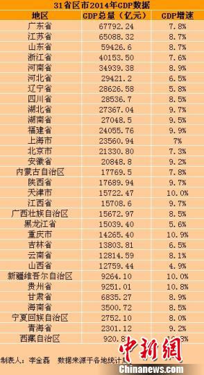 石家庄上半年gdp_石家庄加油手抄报(3)