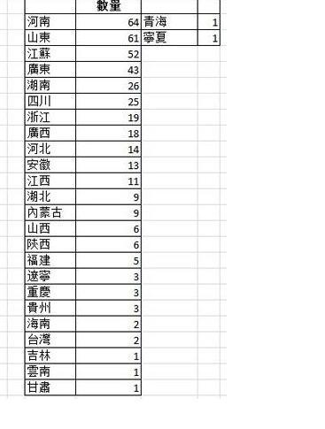 赢姓人口_姓氏分布图曝光 看你家起源在哪(3)