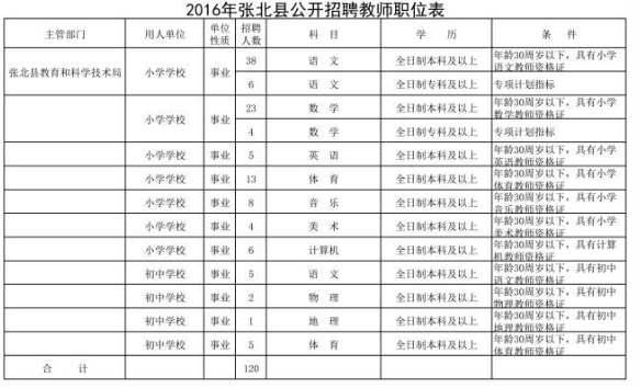 张北招聘信息_张北今日商业信息(5)