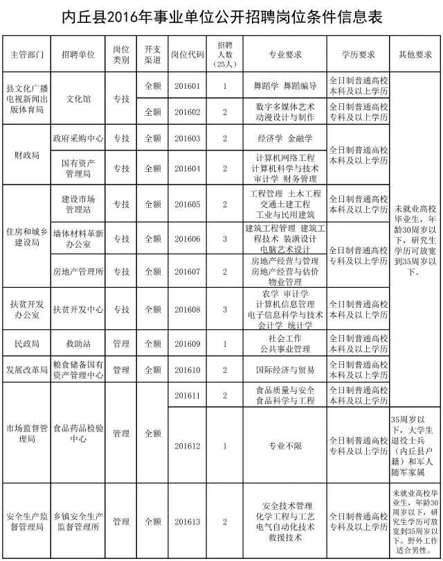 内丘县人口_河北省一县级市,总人口超40万,名字是皇帝所赐