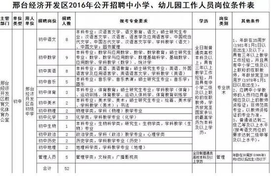 邢台人口早教_邢台各县区人口(2)