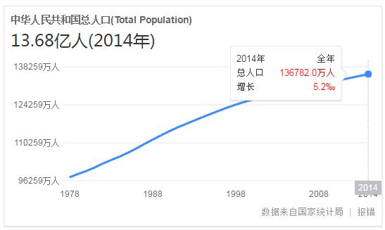 台湾人口_图 台湾人口结构性变化因应之策何在 飞扬123(3)