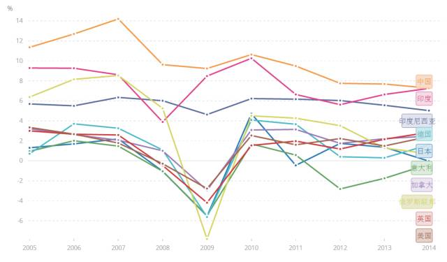 2019年中国的GDP增长率是多少_我国历年GDP增长率是多少