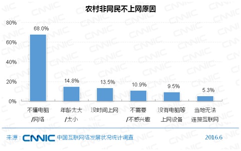 城市贫困人口_城市贫困人口的特征及其经济生活状况(3)