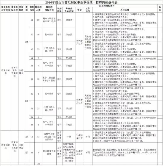 曹妃甸招聘_公布啦 唐山曹妃甸教师招聘面试讲课范围为...(3)