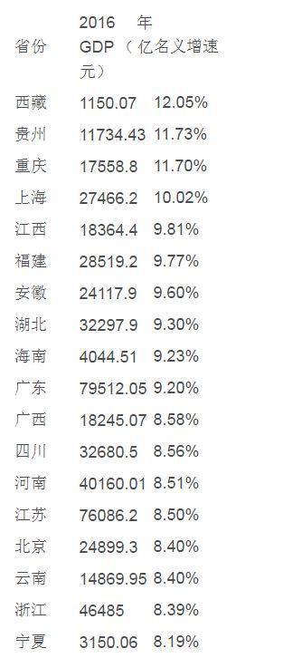 31省gdp半年报谁富可敌国_富可敌国 31省区市GDP半年报出炉,湖南第九,比肩泰国(2)