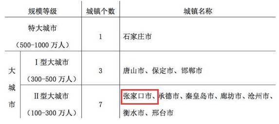 家园怎么修改人口_美丽的家园绘画(3)