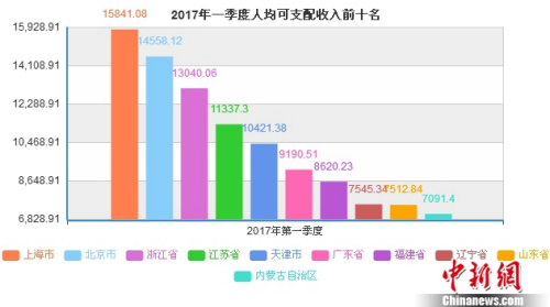 张家口人均GDP2020_2020年上半年河北各市GDP出炉,石家庄唐山还可以,保定悲催了