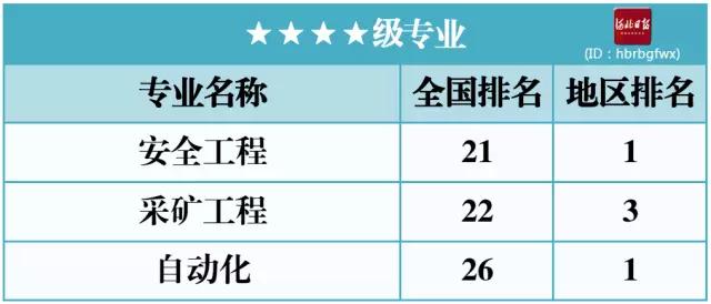 2017河北省大学本科专业排行榜发布！有你母校吗