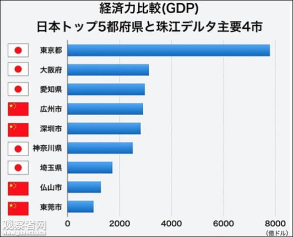 如何查询中国it公司gdp_中国gdp增长图(3)