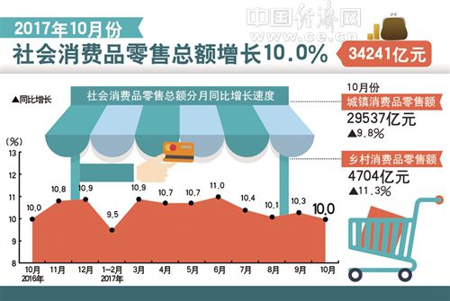 中国人口统计指标_图1.5 人口金字塔,2008年 人口统计数据 联合国儿童基金会驻(3)