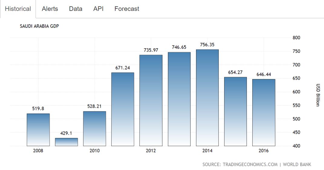 中国gdp多少时成为第二大緹_2010年中国GDP总量是多少 这一年的GDP又是多少(3)