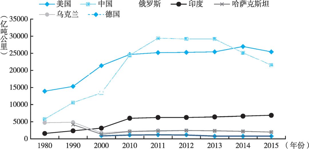 中国各省 区人口排名_2014年中国人口数量及各省人口排名-2014年全国各省人口数(2)