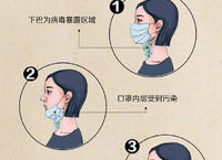 口罩戴下巴會極大增加傳染風險